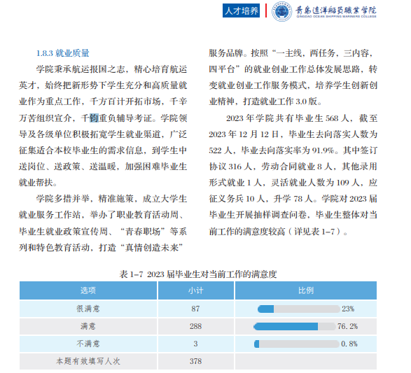 青岛远洋船员职业学院就业率及就业前景怎么样