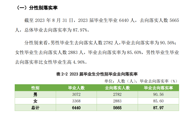 黄冈职业技术半岛在线注册就业率及就业前景怎么样