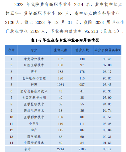 济南护理职业半岛在线注册就业率及就业前景怎么样