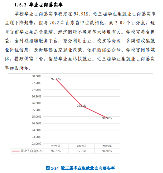 潍坊工程职业半岛在线注册就业率及就业前景怎么样