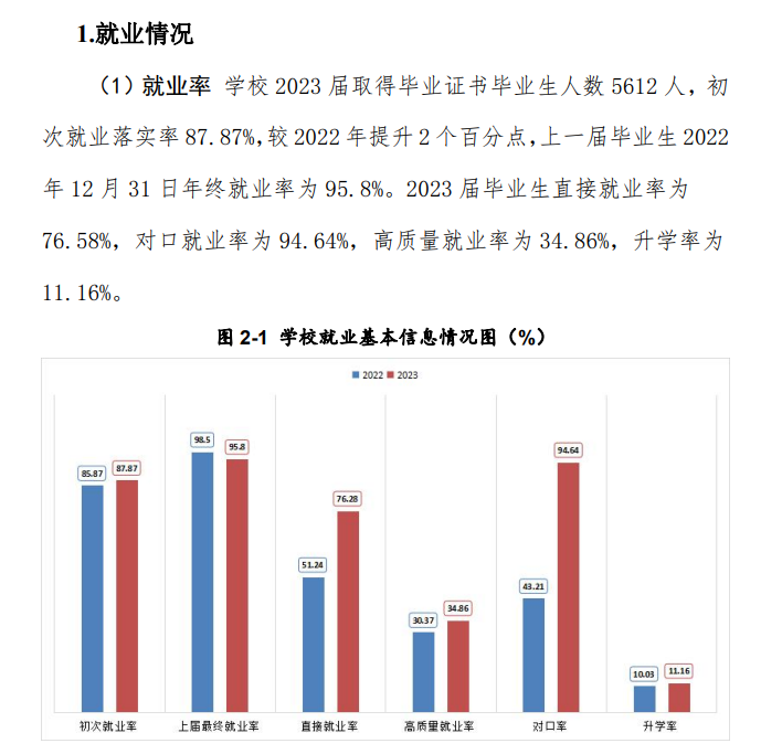 鄂州职业大学就业率及就业前景怎么样