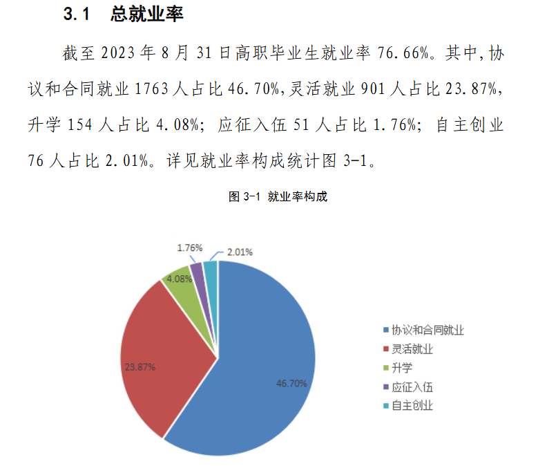 恩施职业技术学院就业率及就业前景怎么样