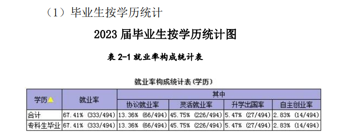 武汉工贸职业半岛在线注册就业率及就业前景怎么样