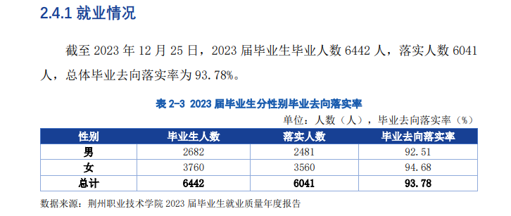 荆州职业技术半岛在线注册就业率及就业前景怎么样