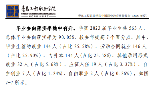 青岛工程职业半岛在线注册就业率及就业前景怎么样