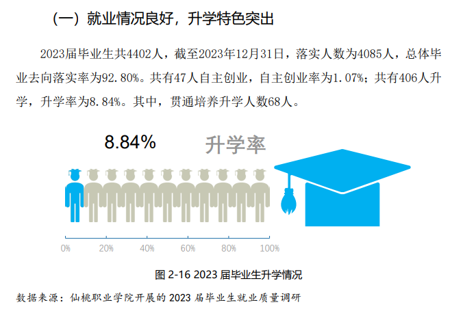 仙桃职业半岛在线注册就业率及就业前景怎么样