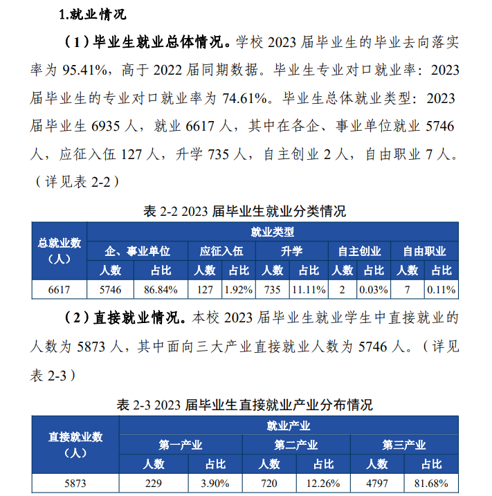 湖北三峡职业技术半岛在线注册就业率及就业前景怎么样