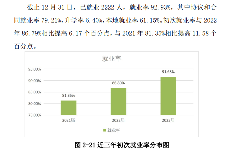 随州职业技术学院就业率及就业前景怎么样