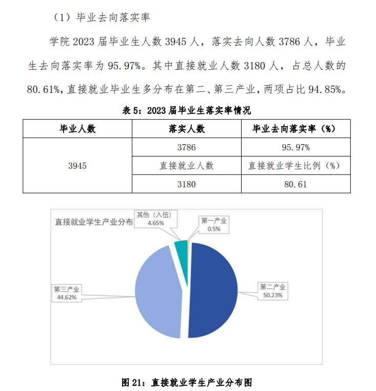 湖北水利水电职业技术半岛在线注册就业率及就业前景怎么样