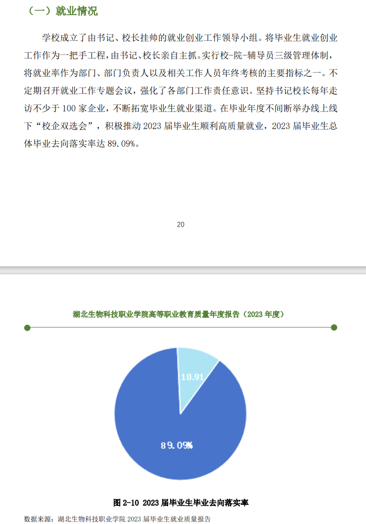 湖北生物科技职业半岛在线注册就业率及就业前景怎么样