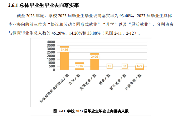 郑州铁路职业技术半岛在线注册就业率及就业前景怎么样