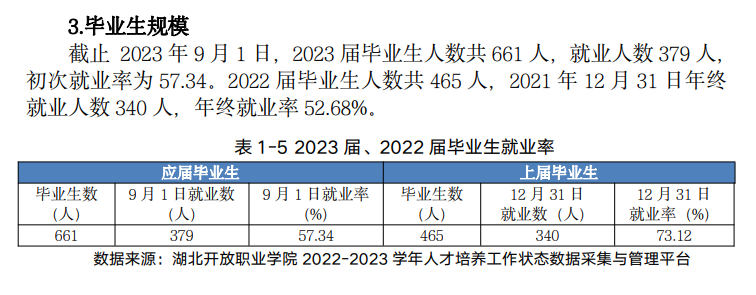 湖北开放职业半岛在线注册就业率及就业前景怎么样