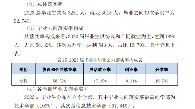 武汉外语外事职业半岛在线注册就业率及就业前景怎么样