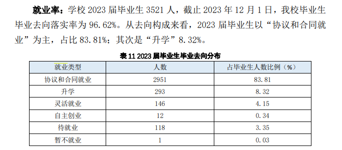 武汉信息传播职业技术学院就业率及就业前景怎么样