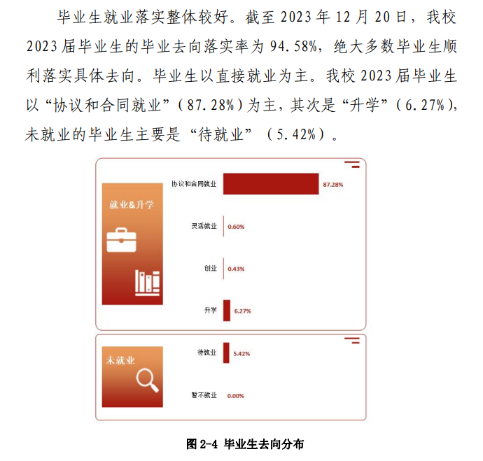 武昌职业学院就业率及就业前景怎么样