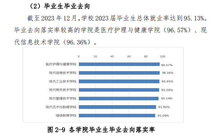 武汉商贸职业半岛在线注册就业率及就业前景怎么样