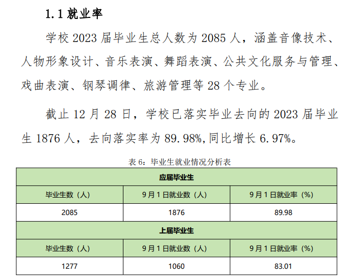 湖北艺术职业半岛在线注册就业率及就业前景怎么样