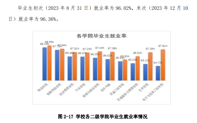 武汉交通职业半岛在线注册就业率及就业前景怎么样