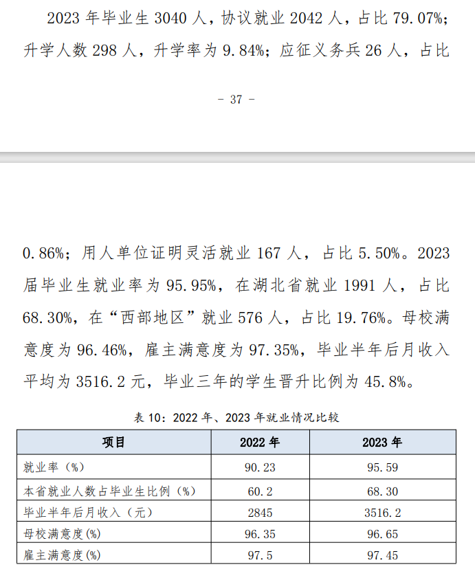 江汉艺术职业半岛在线注册就业率及就业前景怎么样