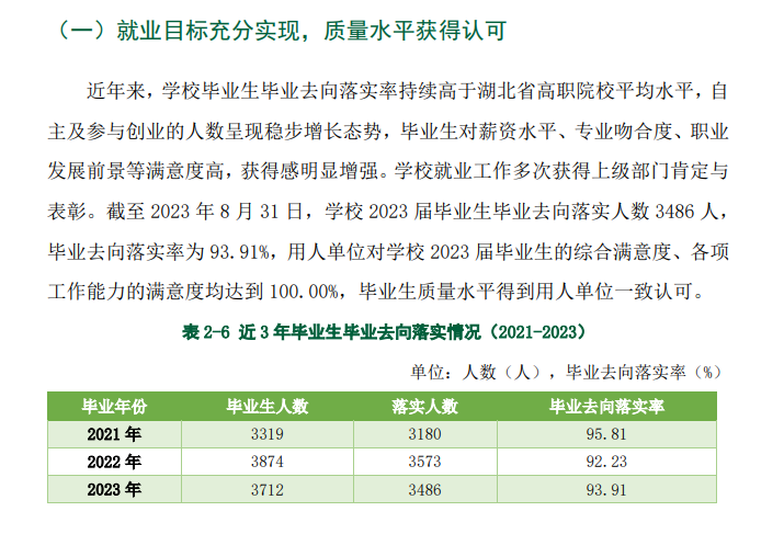 湖北生态工程职业技术学院就业率及就业前景怎么样