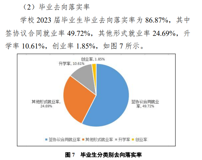 三峡电力职业半岛在线注册就业率及就业前景怎么样