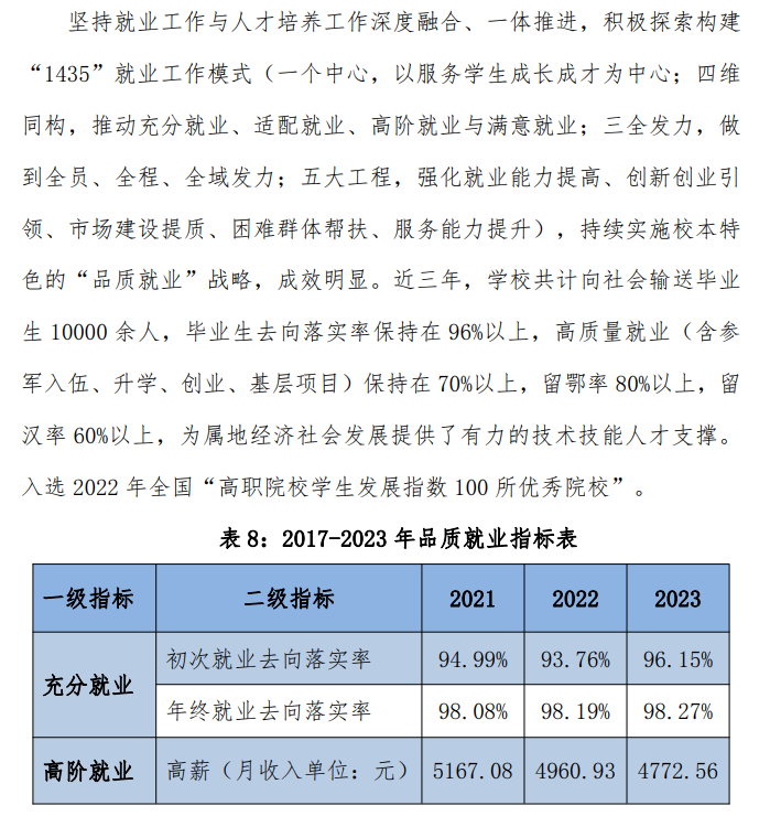 湖北科技职业学院就业率及就业前景怎么样