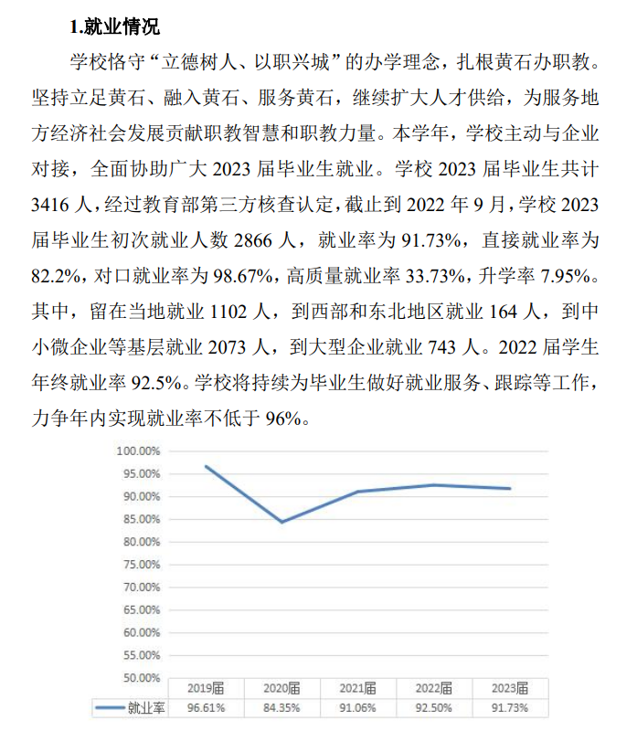 湖北工程职业学院就业率及就业前景怎么样