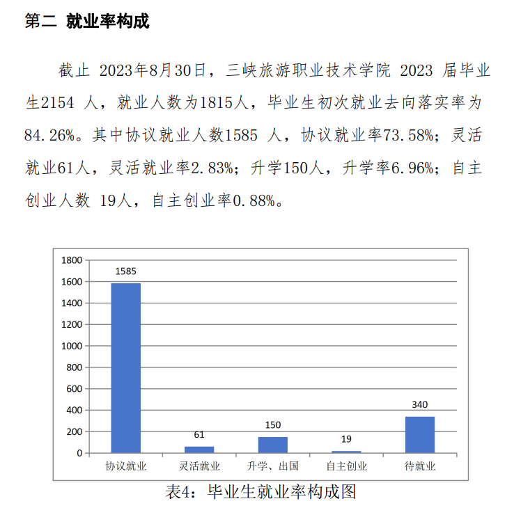 三峡旅游职业技术半岛在线注册就业率及就业前景怎么样