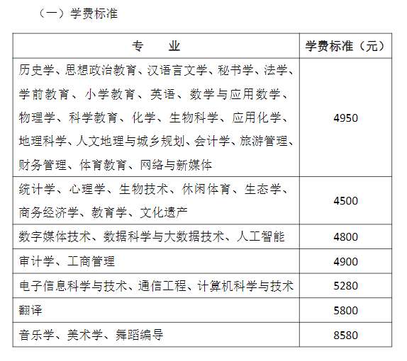 忻州师范半岛在线注册有哪些专业？