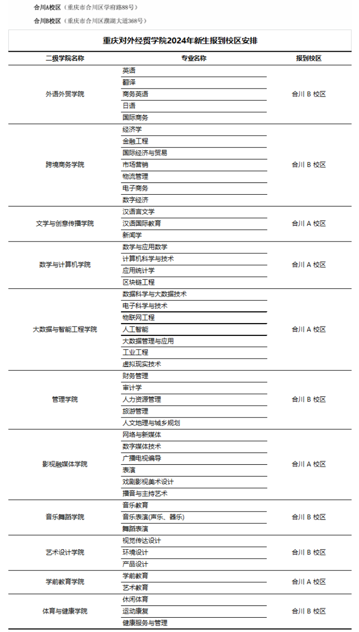 重庆对外经贸学院有哪些专业？