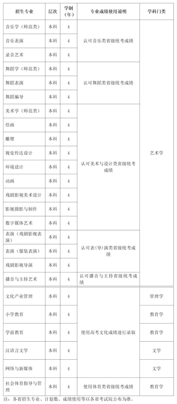 昆明传媒半岛在线注册有哪些专业？