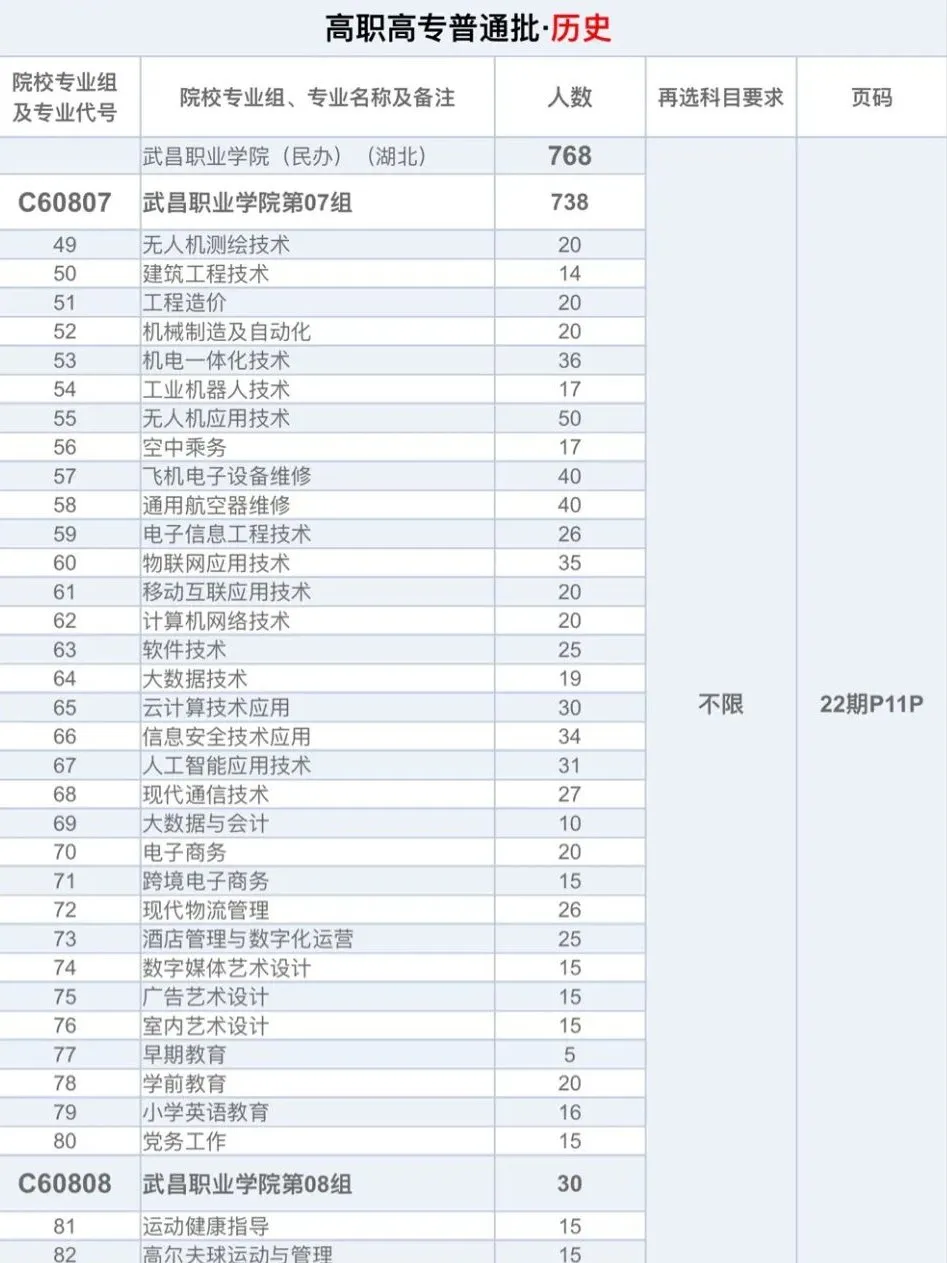 2024武昌职业学院招生计划-各专业招生人数是多少