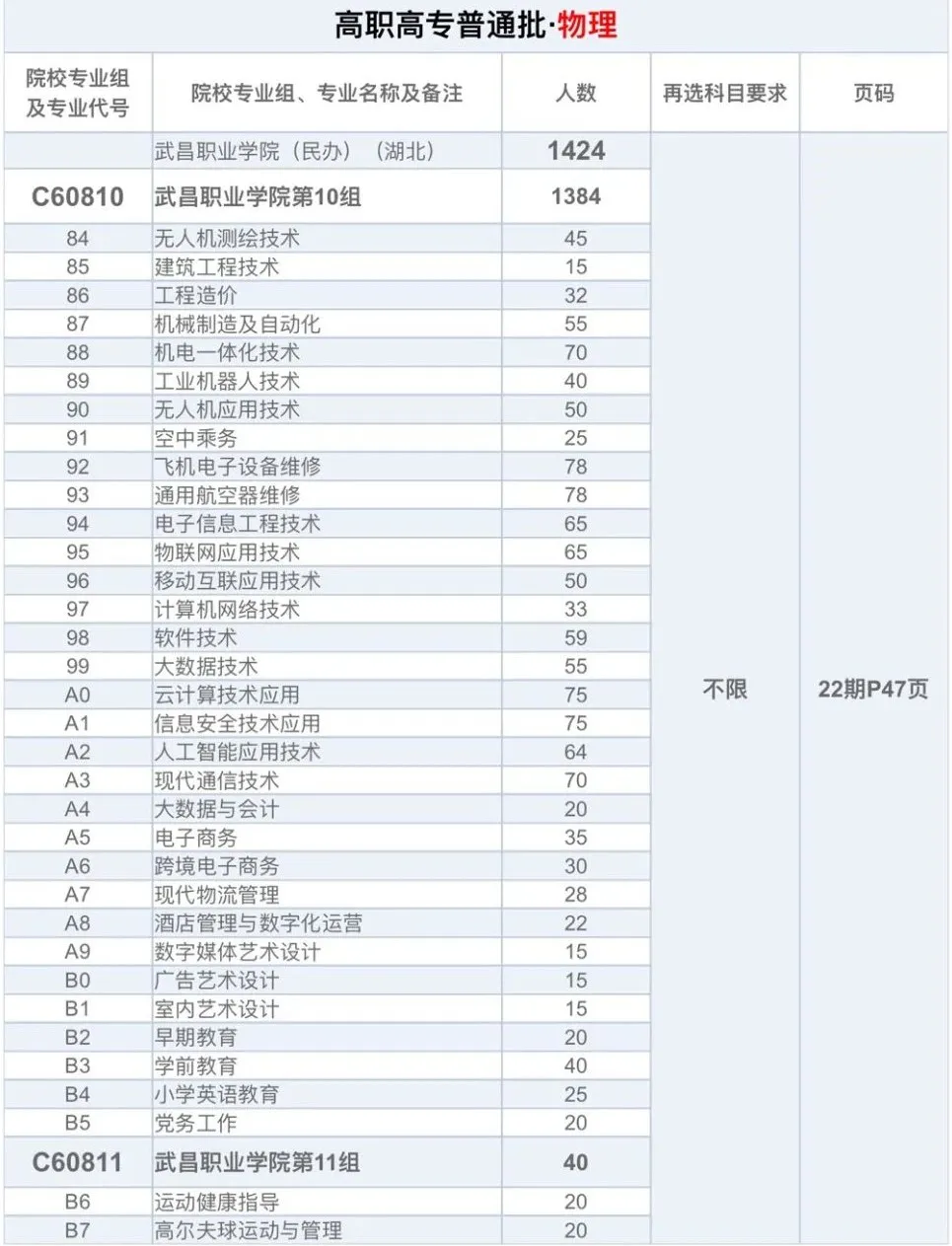 2024武昌职业半岛在线注册招生计划-各专业招生人数是多少