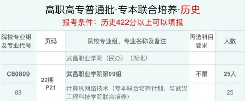 2024武昌职业学院招生计划-各专业招生人数是多少