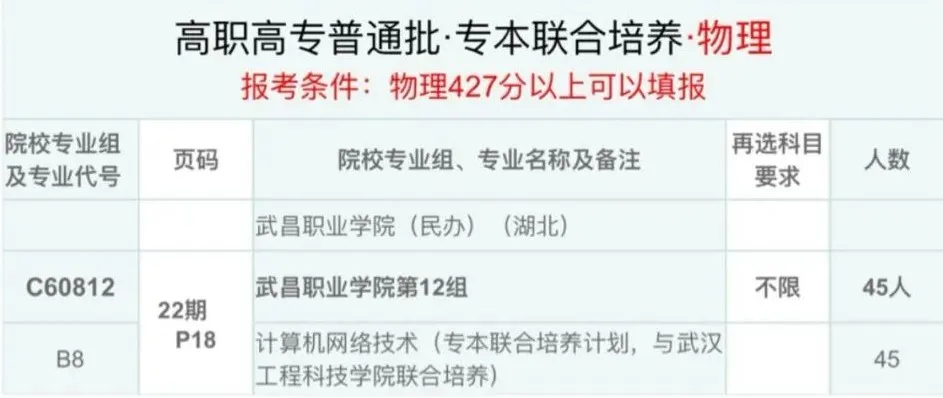 2024武昌职业半岛在线注册招生计划-各专业招生人数是多少