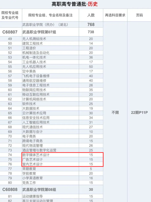 2024武昌职业学院艺术类招生计划-各专业招生人数是多少