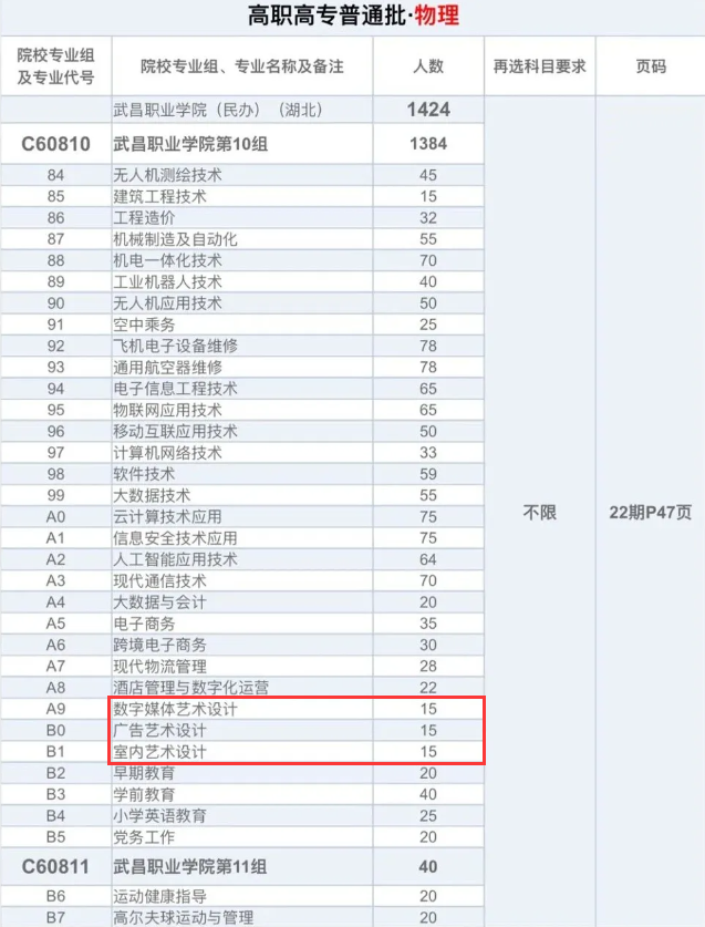 2024武昌职业半岛在线注册艺术类招生计划-各专业招生人数是多少