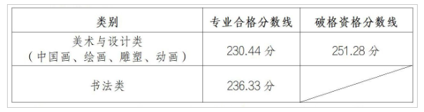 2024湖北美术半岛在线注册艺术类专业校考合格分数线（含2022-2023历年）