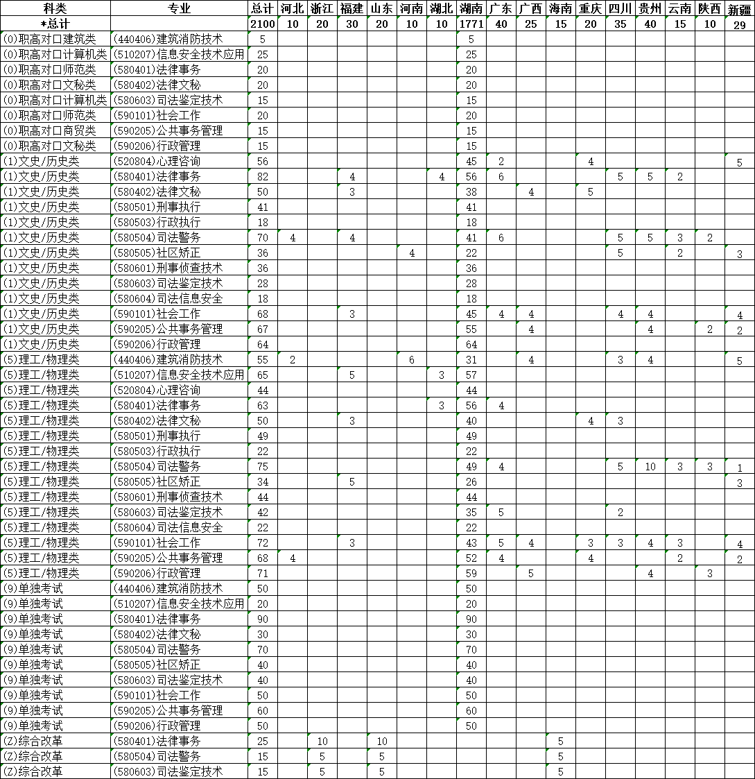 2024湖南司法警官职业半岛在线注册招生计划-各专业招生人数是多少