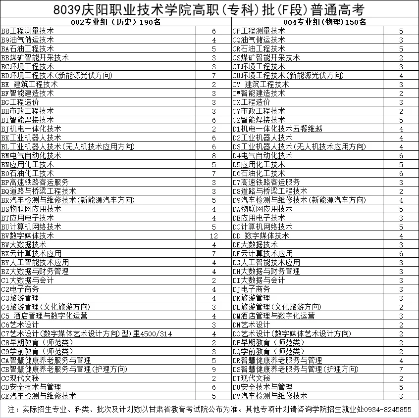 2024庆阳职业技术半岛在线注册招生计划-各专业招生人数是多少