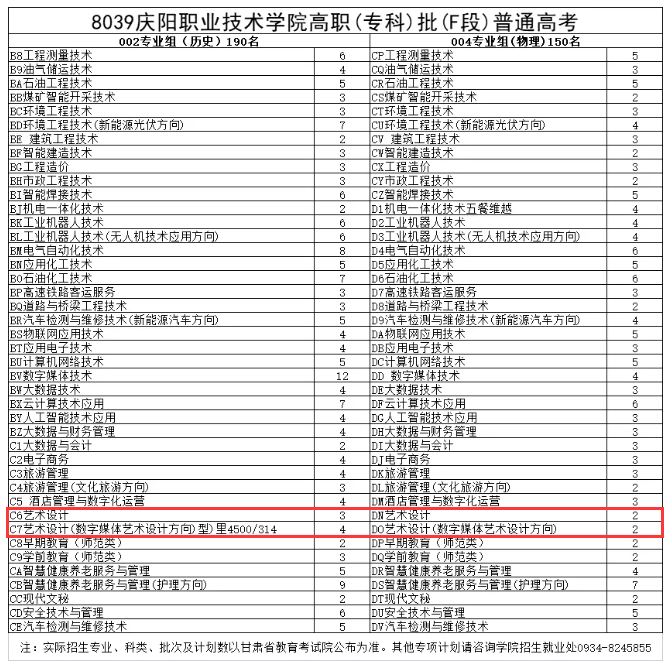 2024庆阳职业技术半岛在线注册艺术类招生计划-各专业招生人数是多少