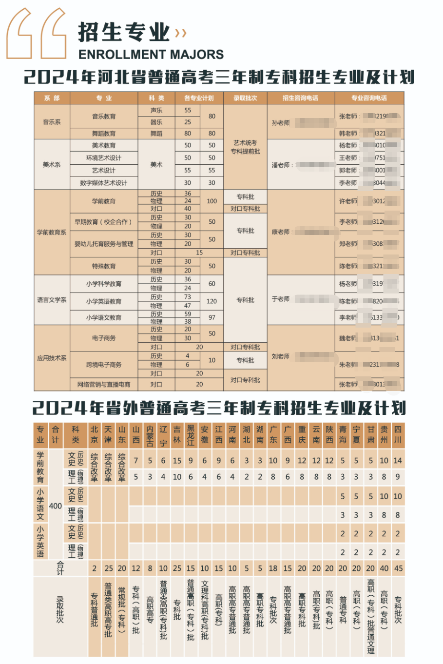 2024石家庄幼儿师范高等专科半岛在线注册招生计划-各专业招生人数是多少