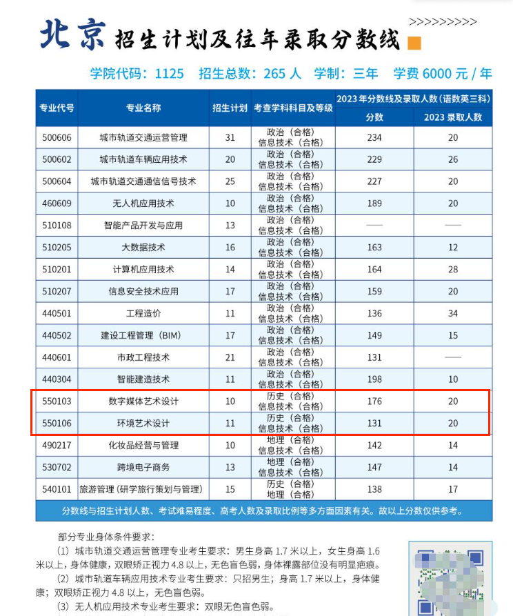 2024北京交通职业技术半岛在线注册艺术类招生计划-各专业招生人数是多少