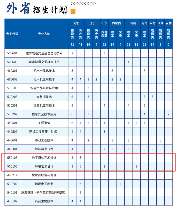 2024北京交通职业技术学院艺术类招生计划-各专业招生人数是多少