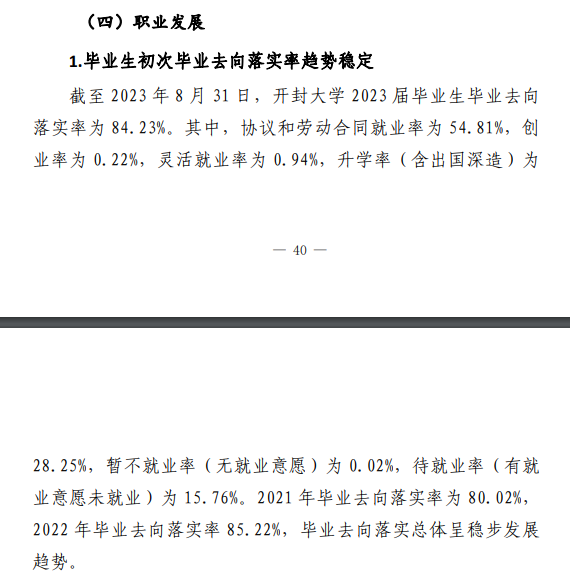 开封大学就业率及就业前景怎么样