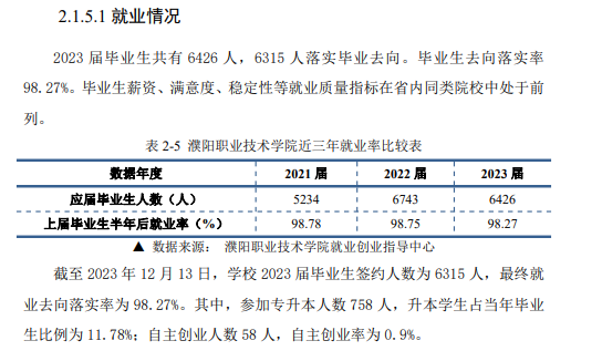 濮阳职业技术学院就业率及就业前景怎么样