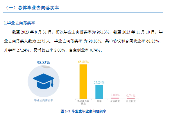 郑州电力高等专科半岛在线注册就业率及就业前景怎么样