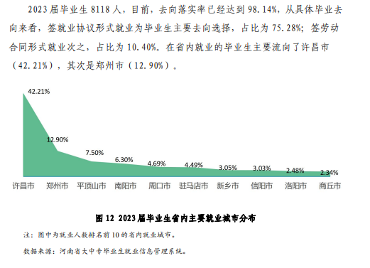 许昌职业技术学院就业率及就业前景怎么样