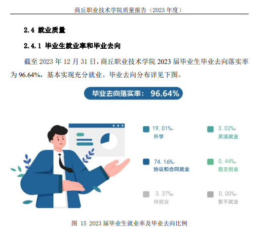 商丘职业技术半岛在线注册就业率及就业前景怎么样