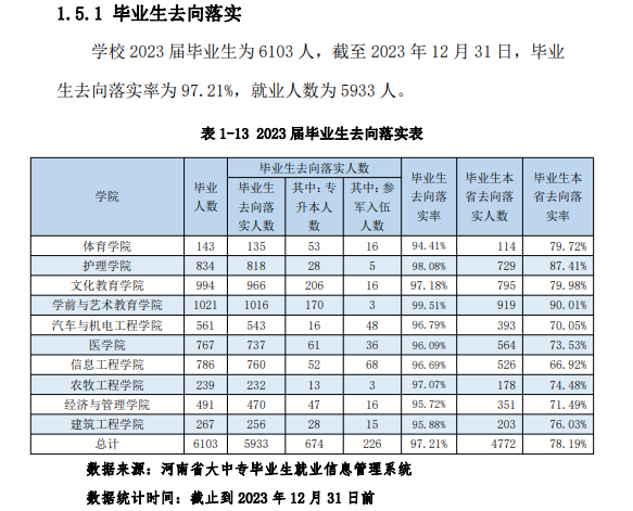 周口职业技术半岛在线注册就业率及就业前景怎么样